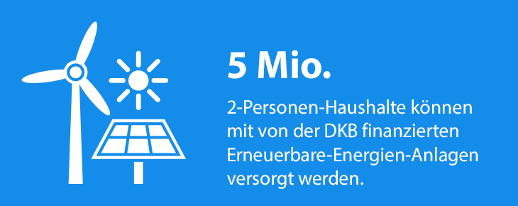 5 Mio. 2 Personen-Haushalte können mit von der DKB finanzierten EE-Anlagen versorgt werden.